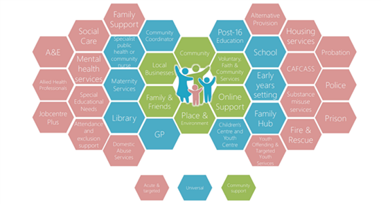 prevention, early help, and support image